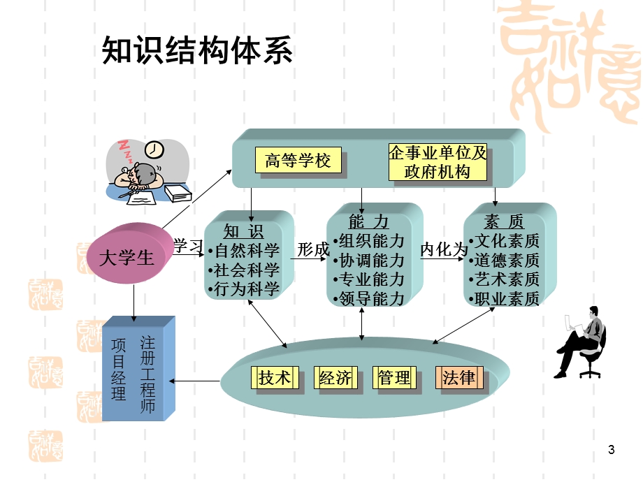 工程合同管理导论.ppt_第3页