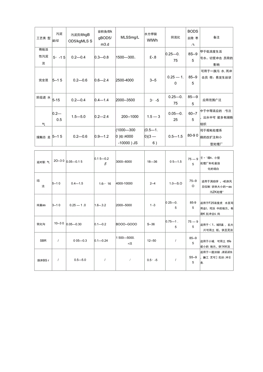 曝气池的设计计算与曝气设备的选择.docx_第2页