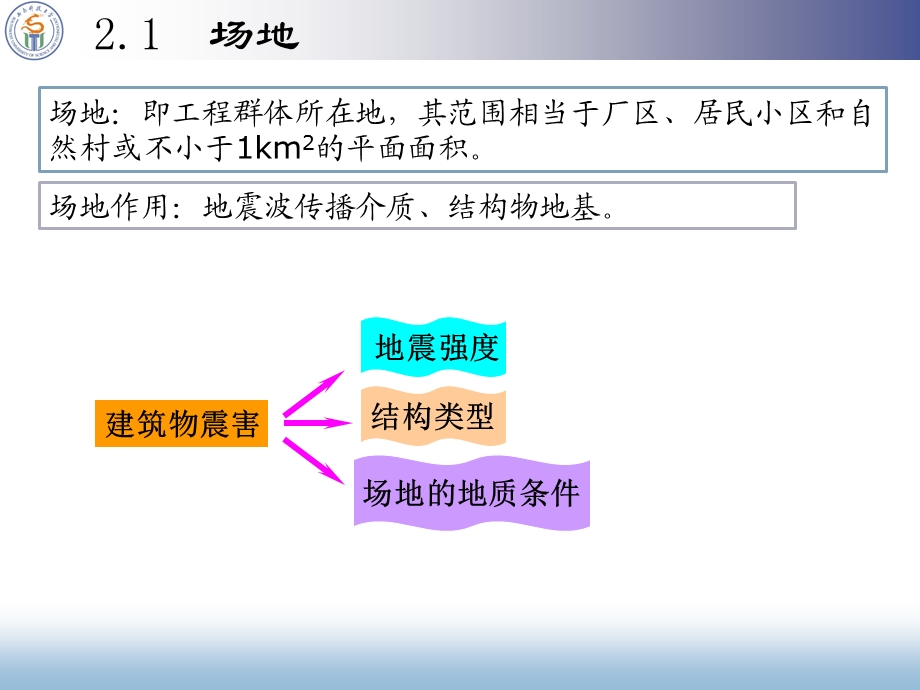 场地地基和基础资料.ppt_第2页