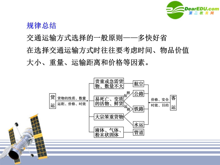 必修2第5章第1课时交通运输方式和布局.ppt_第2页