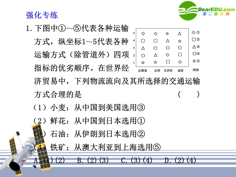 必修2第5章第1课时交通运输方式和布局.ppt_第3页