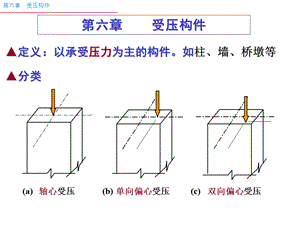 混凝土结构设计原理 课件 第6章-受压.ppt