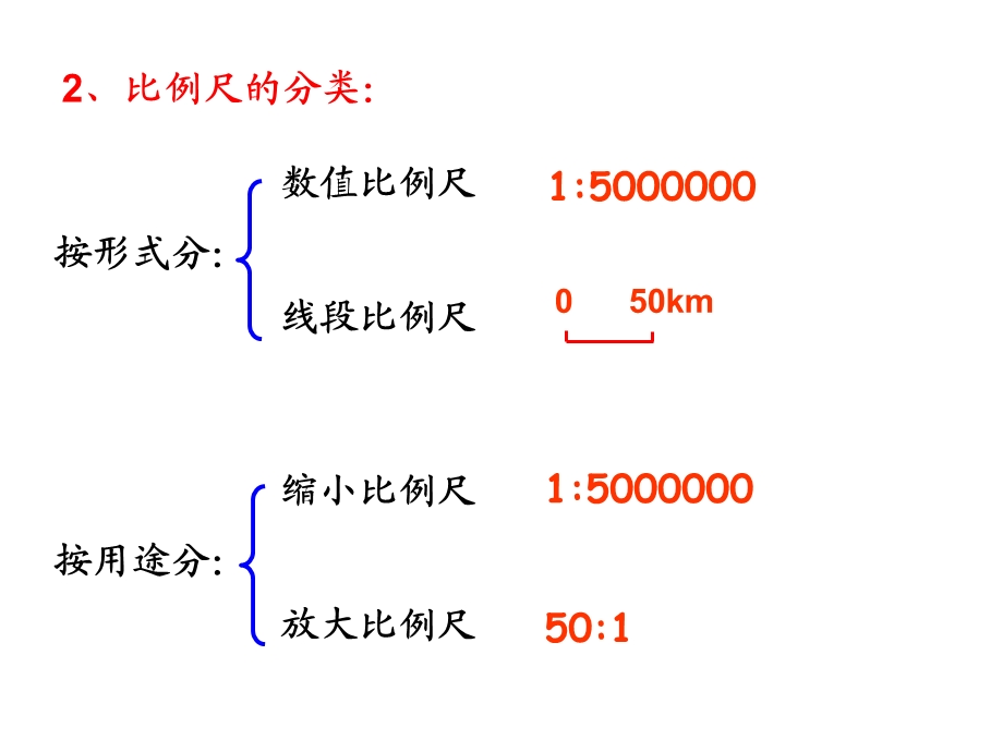 比例尺复习整理.ppt_第3页