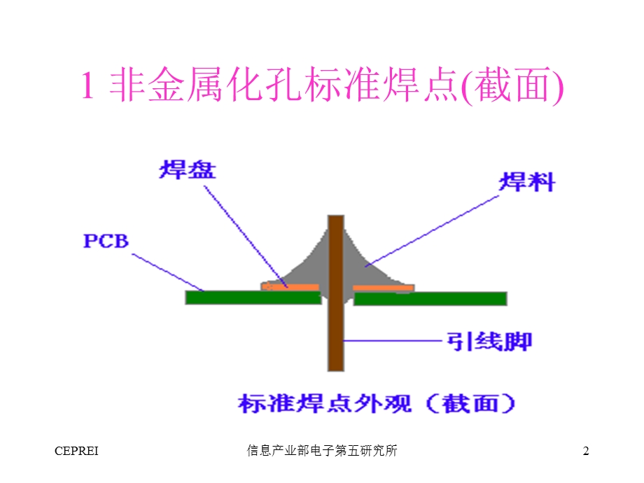 焊接质量标准图示.ppt_第2页