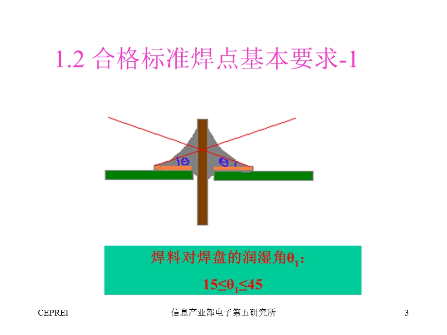 焊接质量标准图示.ppt_第3页