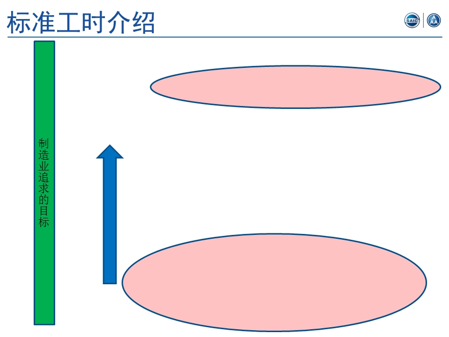 标准工时介绍.ppt_第2页