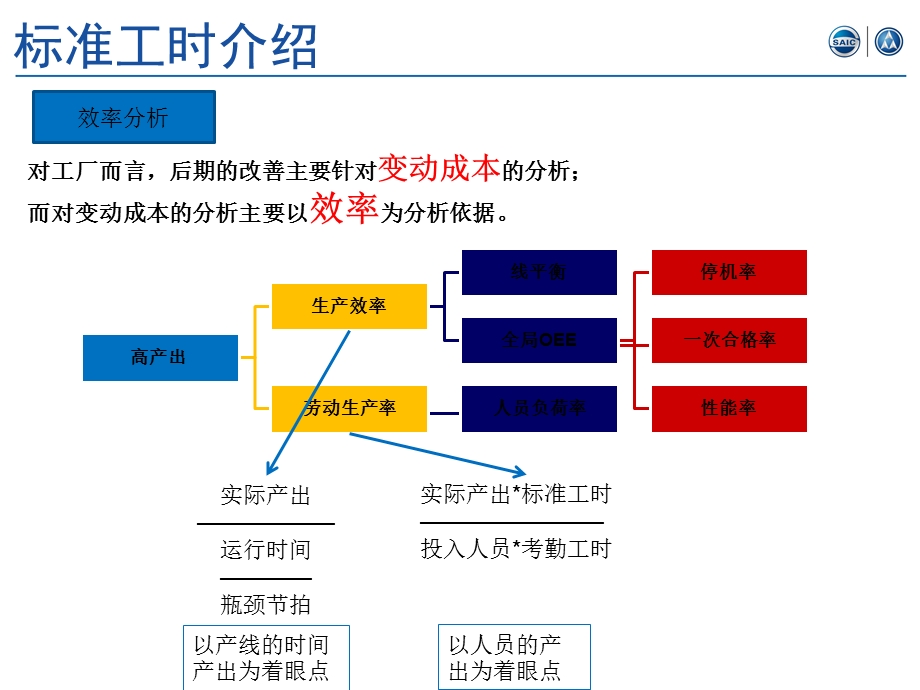 标准工时介绍.ppt_第3页