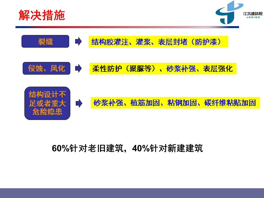 混凝土修补加固材料介绍.ppt_第3页