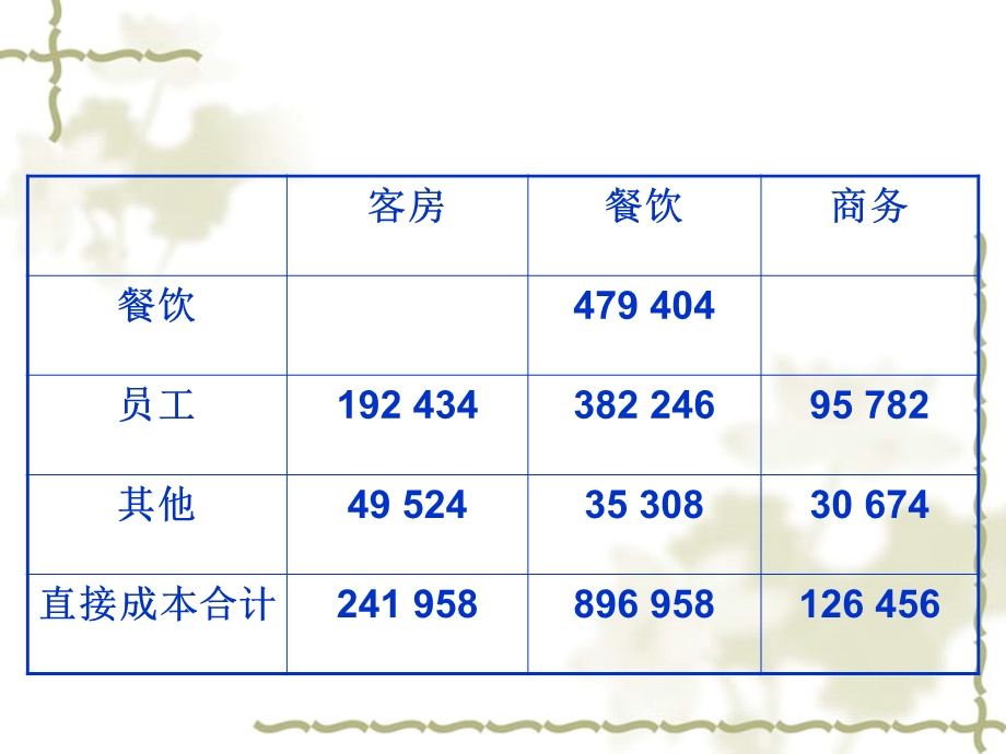 辅助生产费用案例分析.ppt_第3页