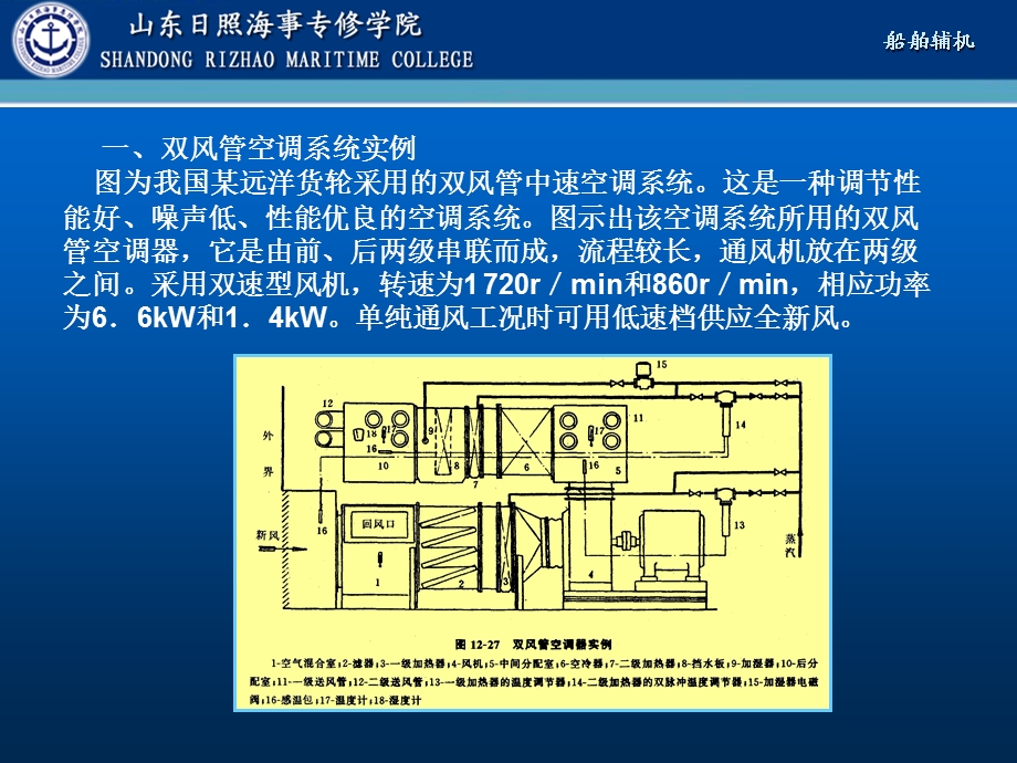 船舶空调装置的实例和.ppt_第2页