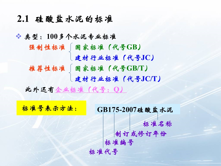 硅酸盐水泥的标准.ppt_第1页