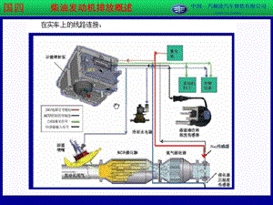 柴油国四发动机后处理系统.ppt