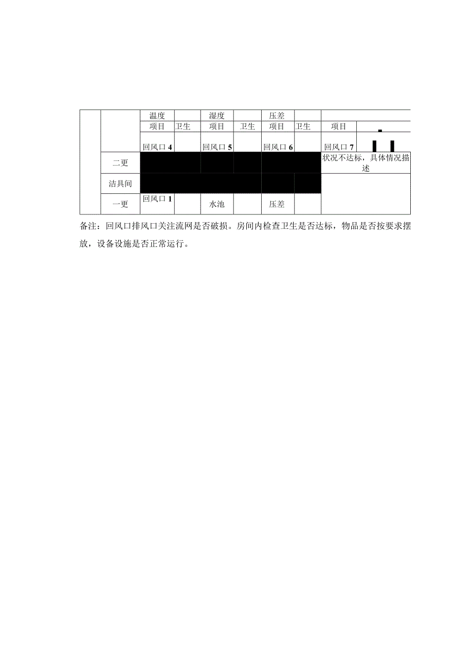 静脉用药调配中心洁净区每周检查记录表.docx_第2页