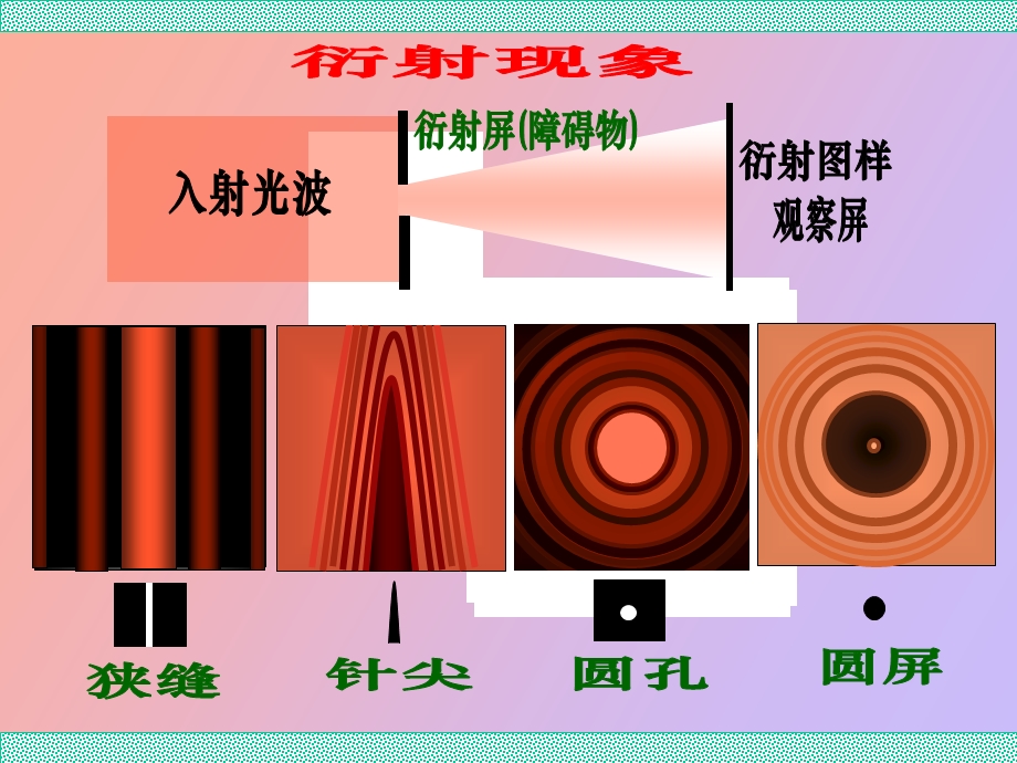 波动光学光的衍射.ppt_第3页