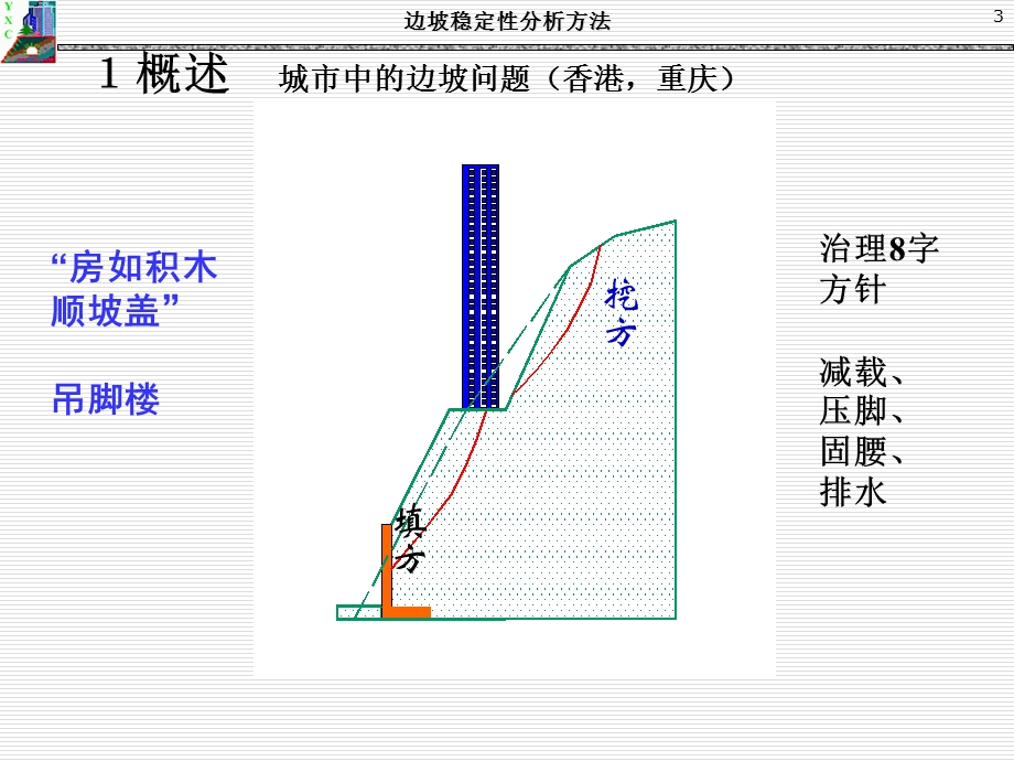 边坡稳定性分析方法.ppt_第3页