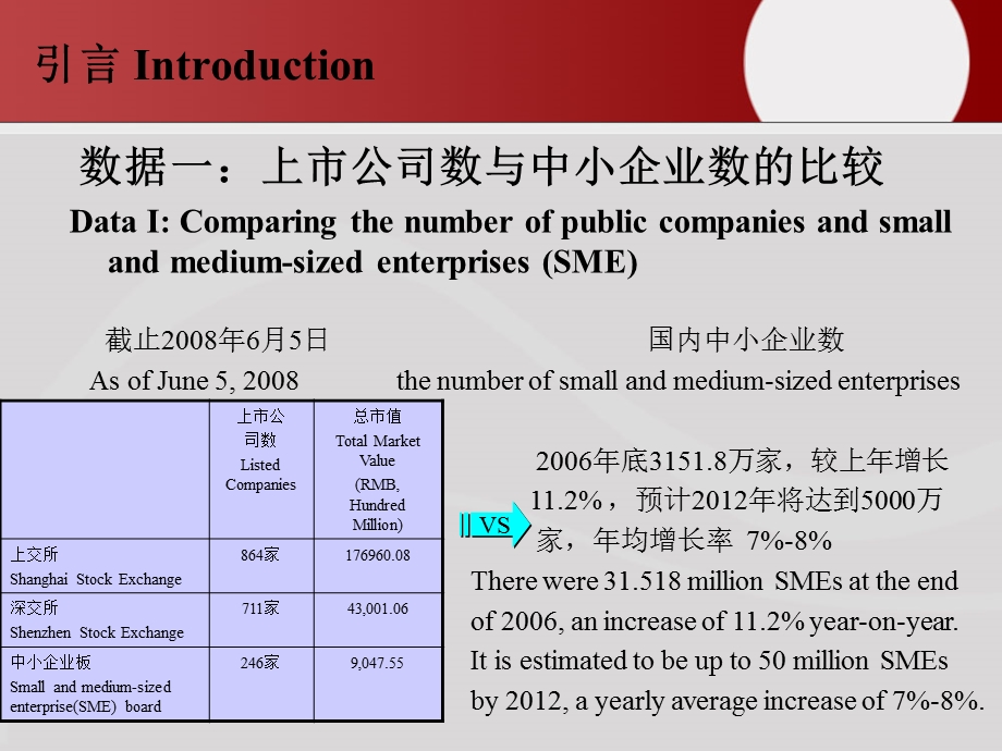 短期融资及设备融资风险.ppt_第2页