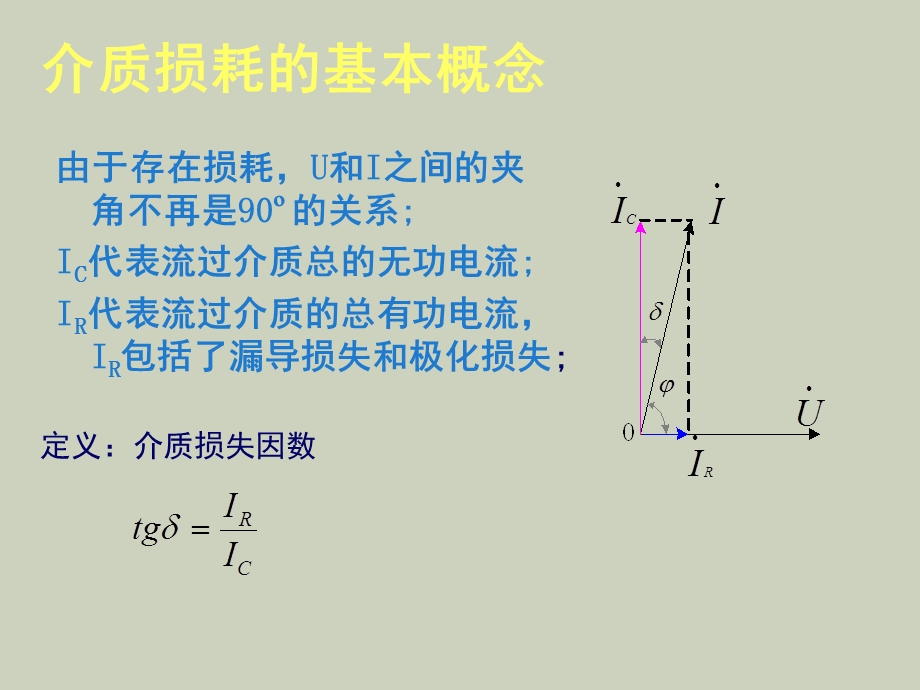 电介质的损耗.ppt_第3页