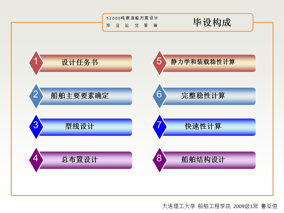 船舶毕设答辩PPT.ppt_第2页