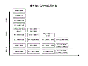 财务部财务管理流程.ppt