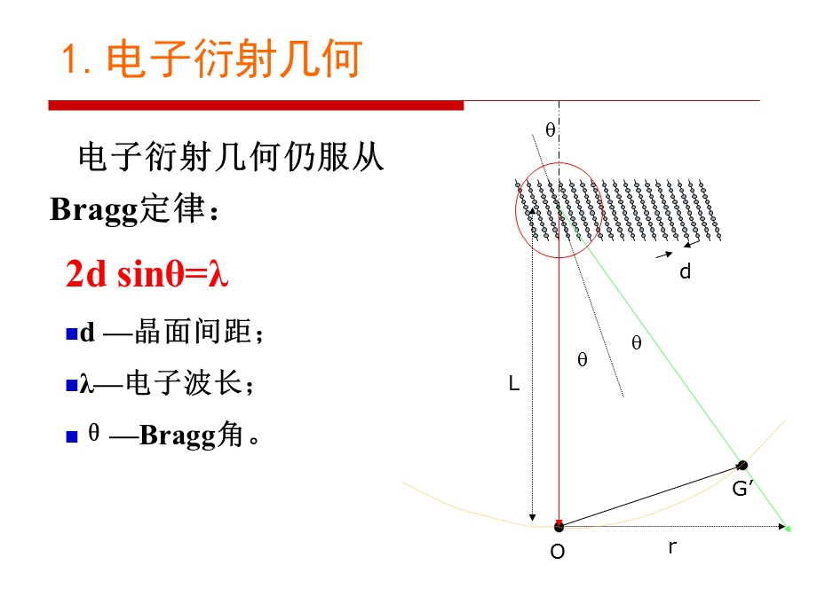 电子显微分析电子显微镜.ppt_第3页