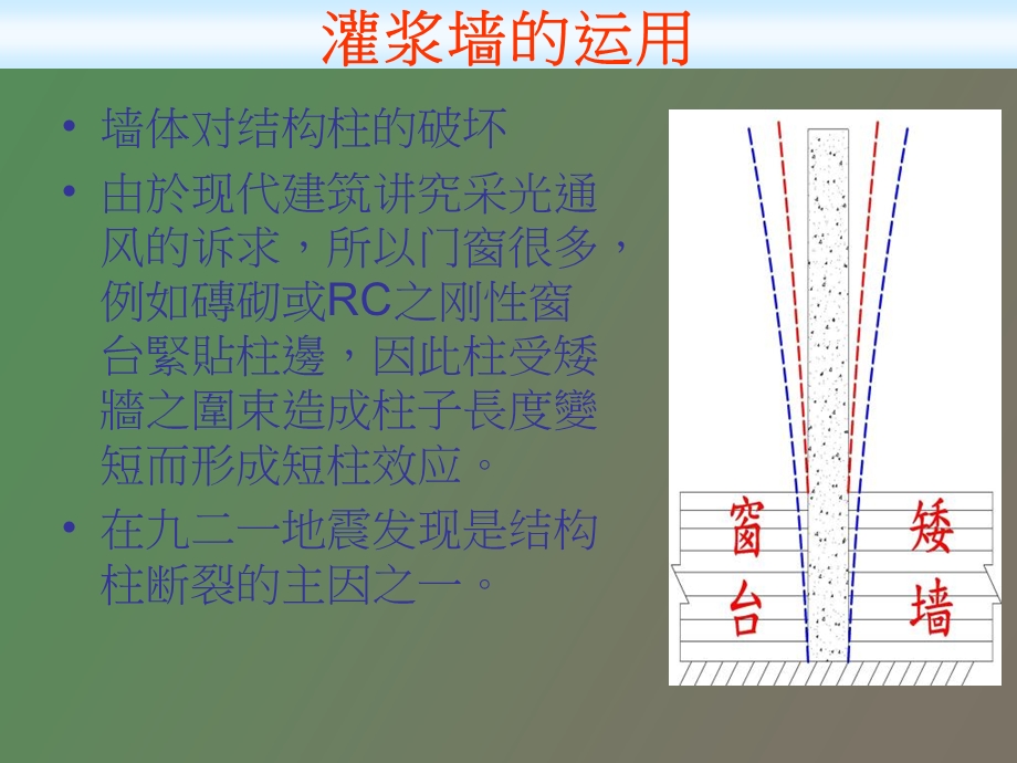 灌浆墙的介绍.ppt_第2页