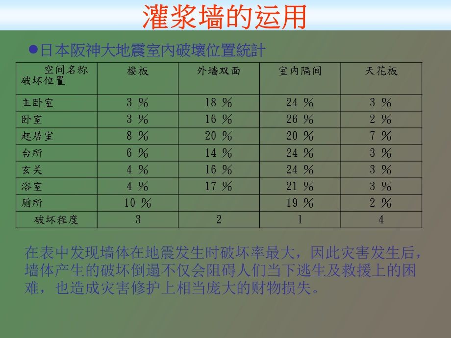 灌浆墙的介绍.ppt_第3页