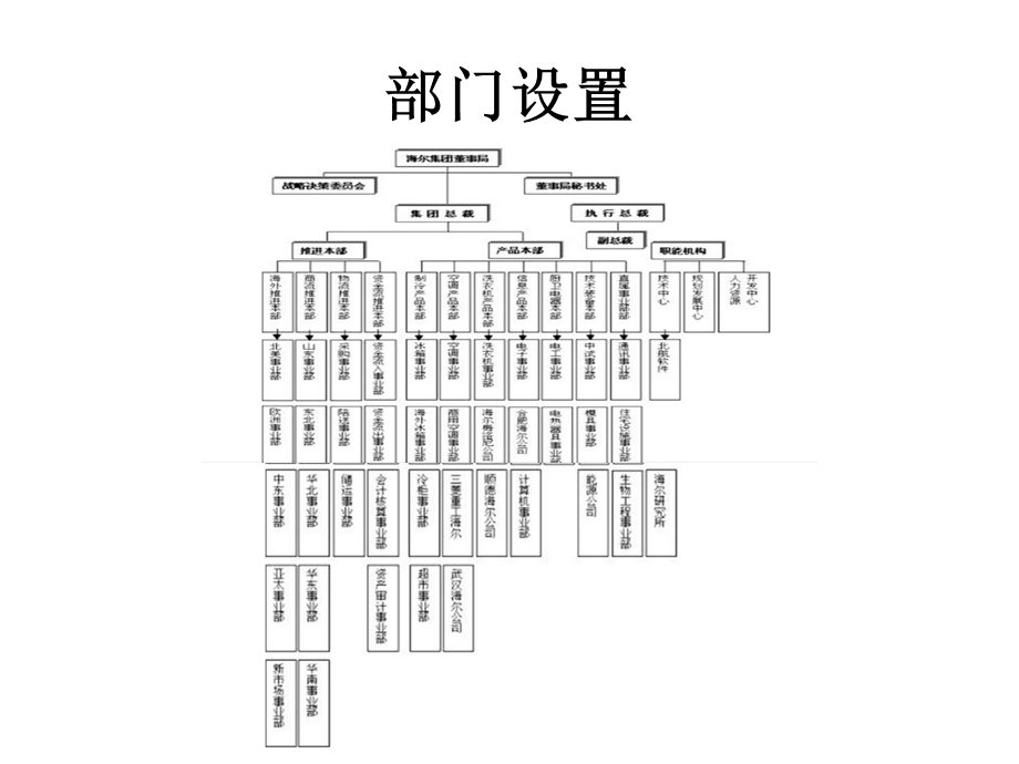 海尔公司人力资源规划方案.ppt_第3页