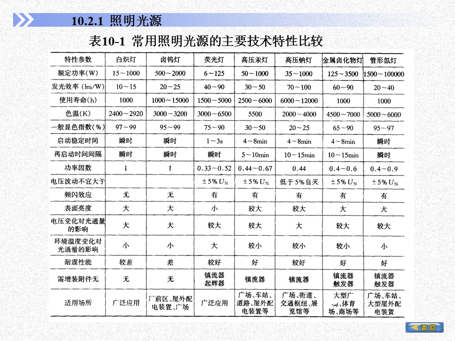 部分工厂电气照明设计.ppt_第2页