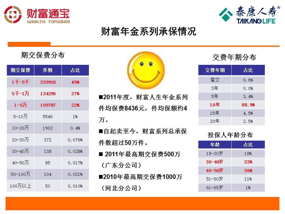 财富通宝保险计划-投保规则.ppt_第2页