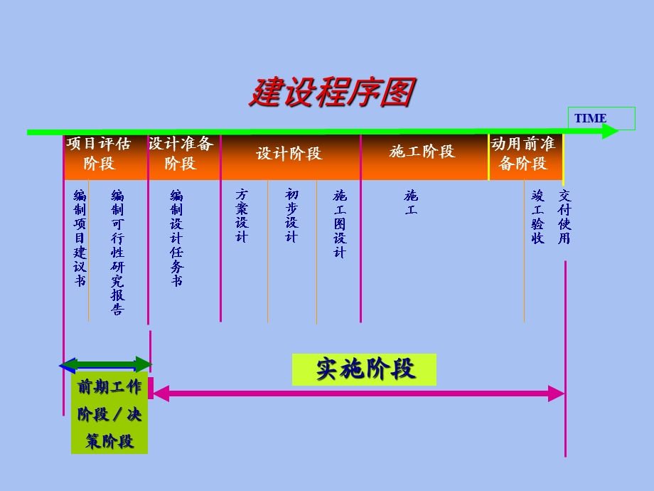 补充经济评价.ppt_第1页