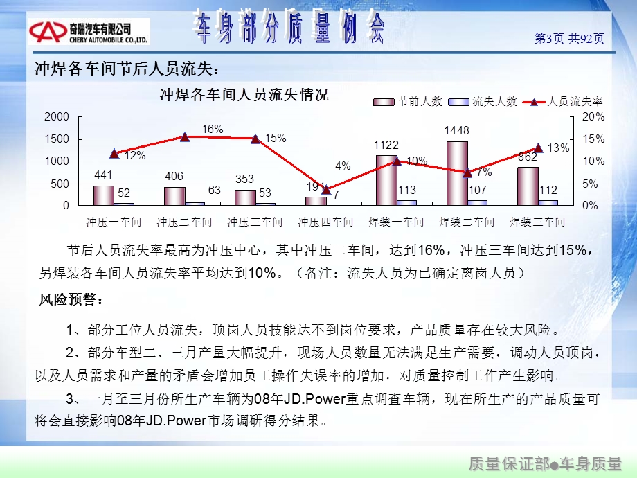 车身周质量例会第二期总.ppt_第3页