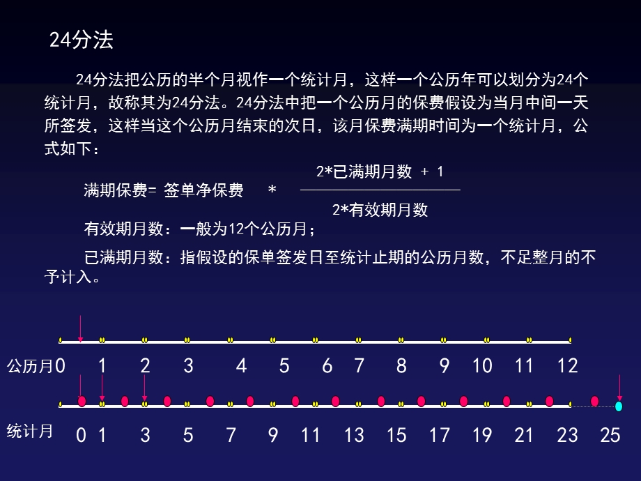 财产保险经营指标及公式.ppt_第3页