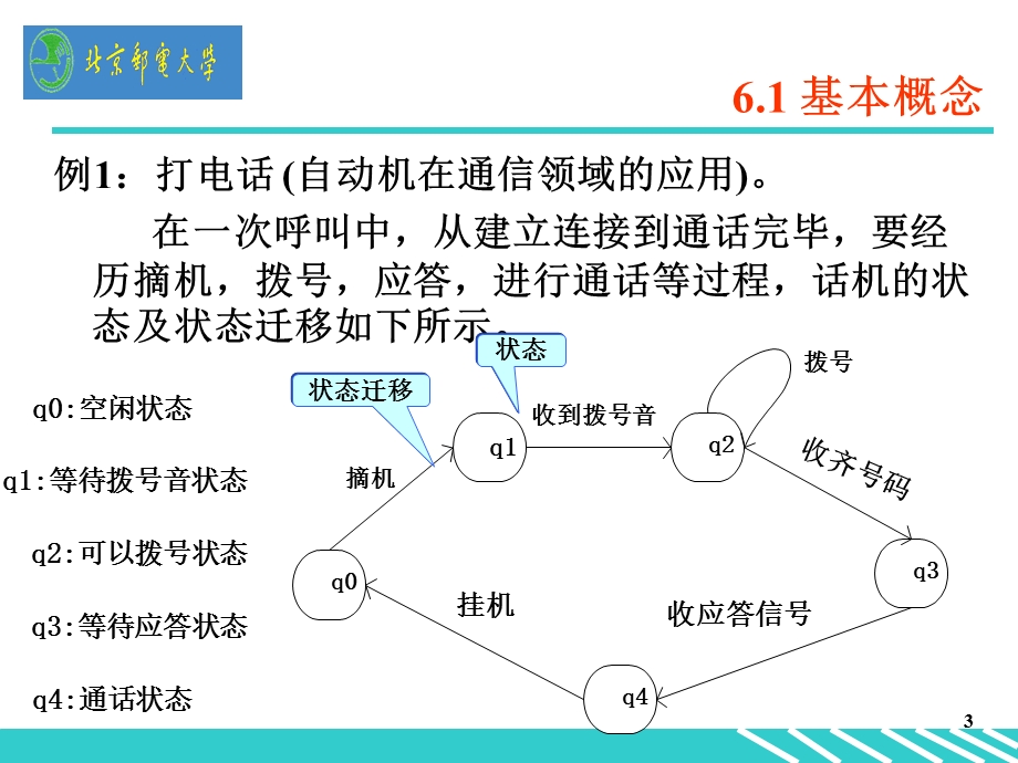 程序设计实践4w有限自动机.ppt_第3页