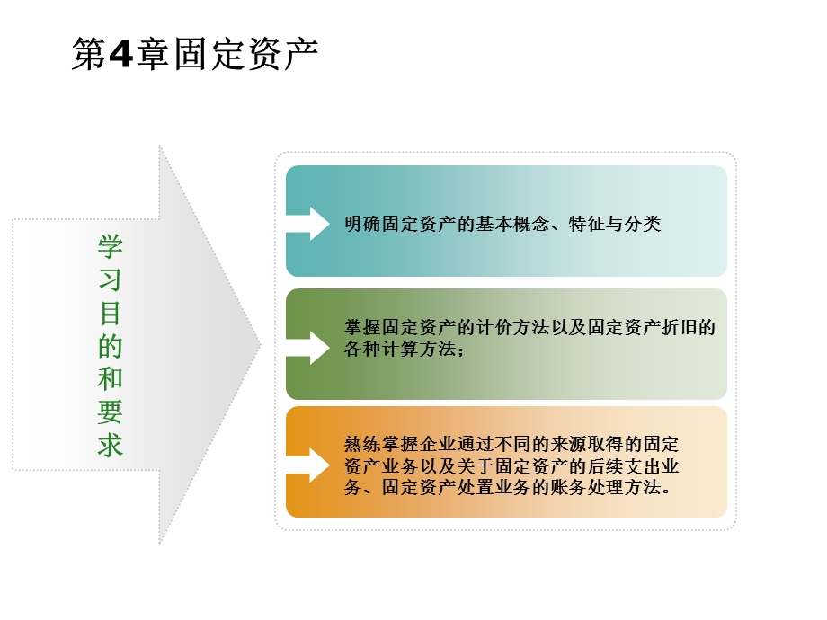 财务会计-第四章固定资产.ppt_第1页