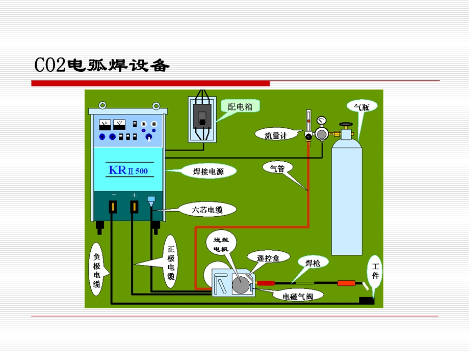 电弧焊设备的使用与维护.ppt_第2页