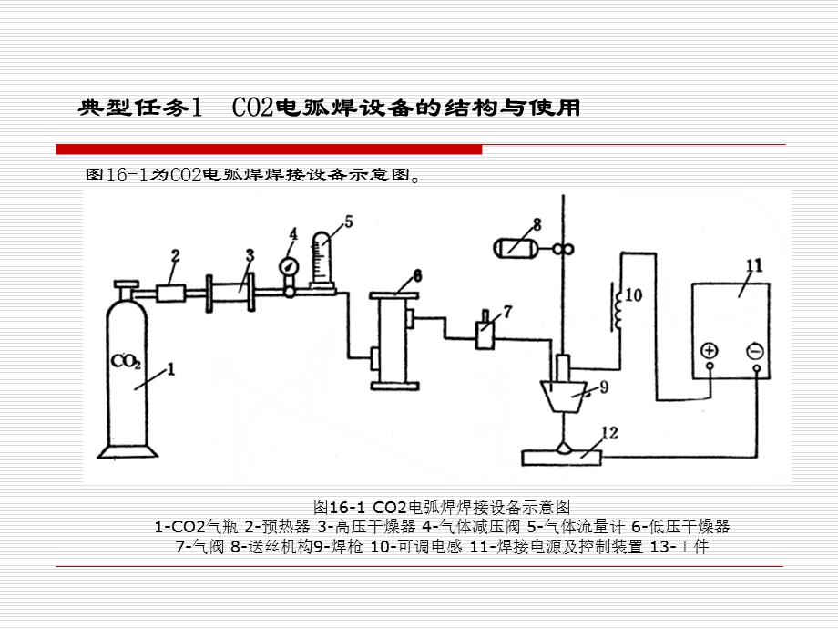 电弧焊设备的使用与维护.ppt_第3页