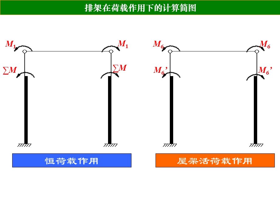 混凝土与砌体结构设计-单层厂房10级.ppt_第1页