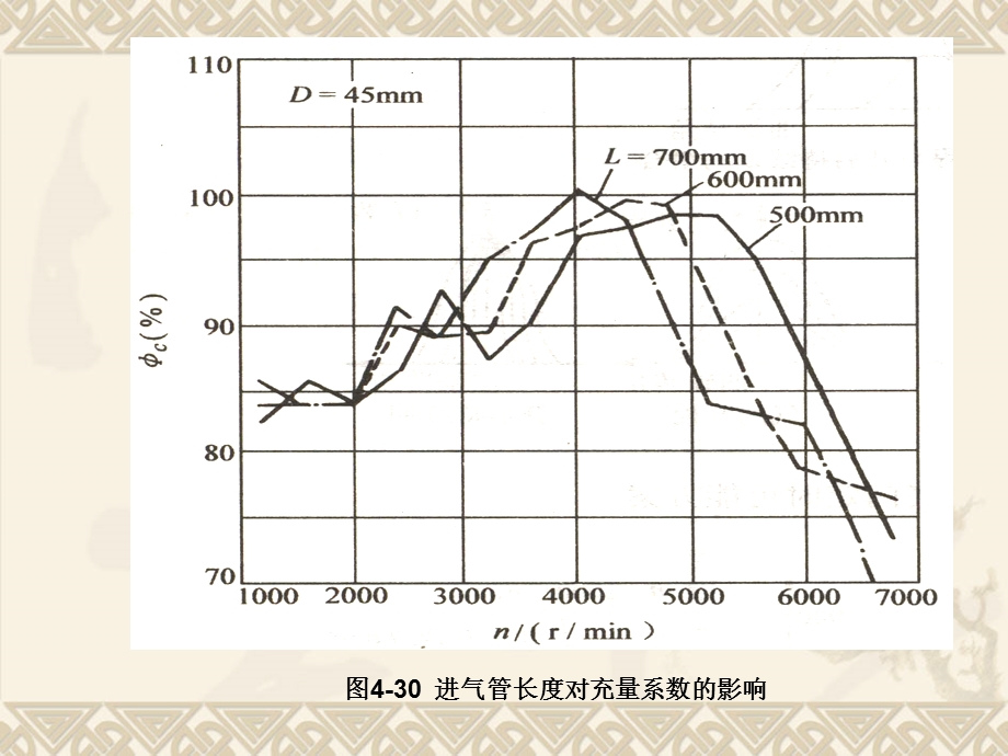 电控发动机进气系统.ppt_第3页