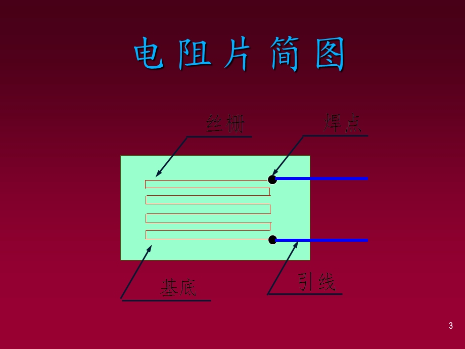 电测法基本原理.ppt_第3页