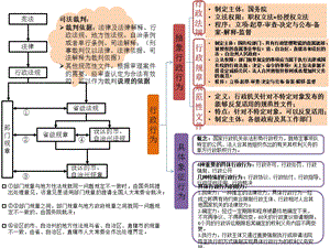 法律效力层级.ppt