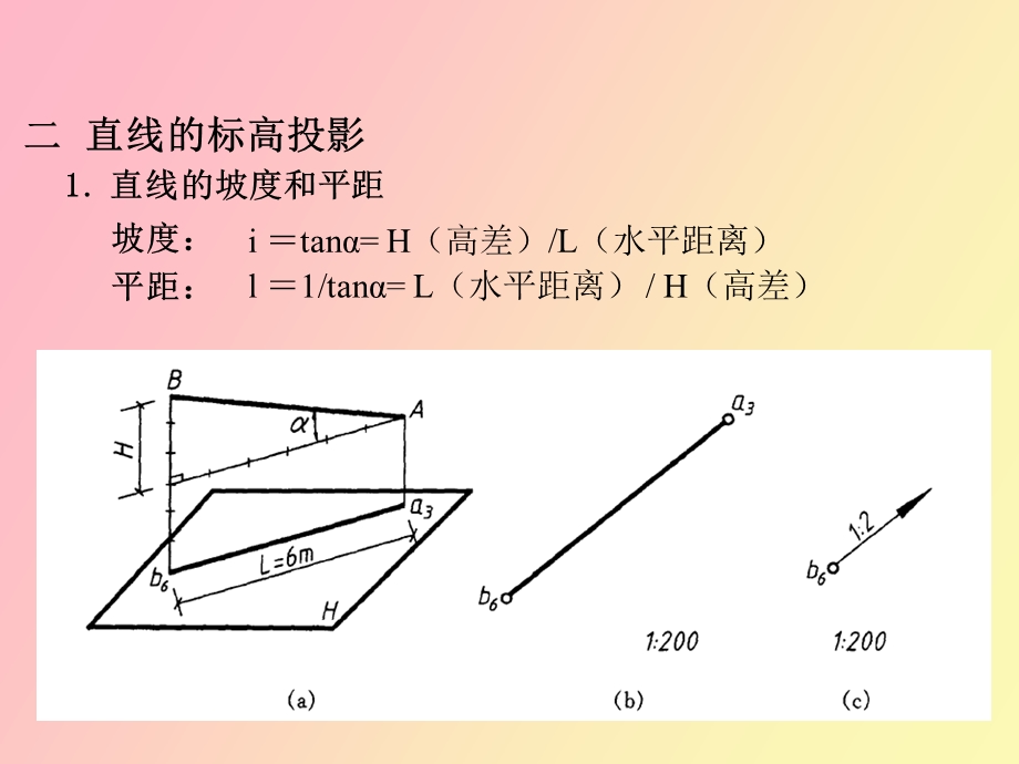 标高投影例题.ppt_第3页