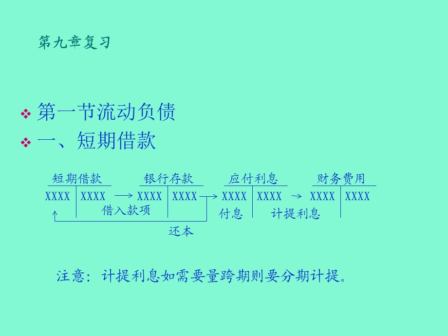 负债核算复习.ppt_第1页