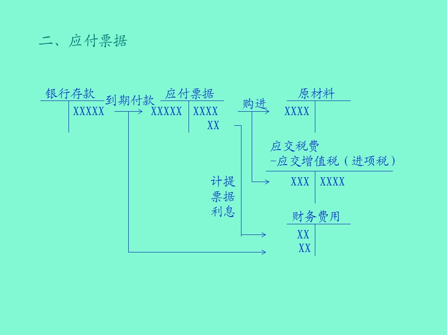 负债核算复习.ppt_第2页