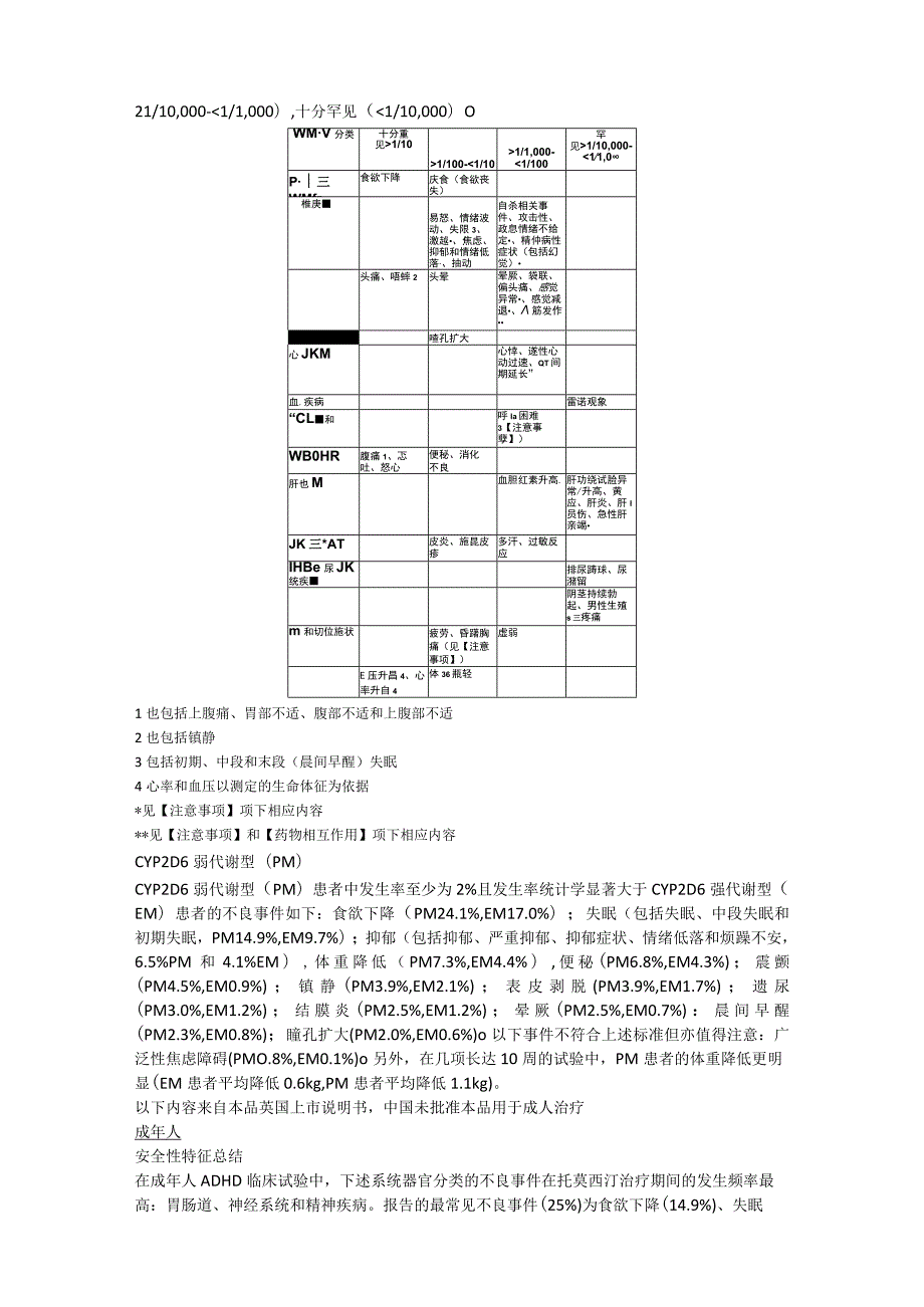 盐酸托莫西汀口服溶液（择思达）中文说明书.docx_第3页