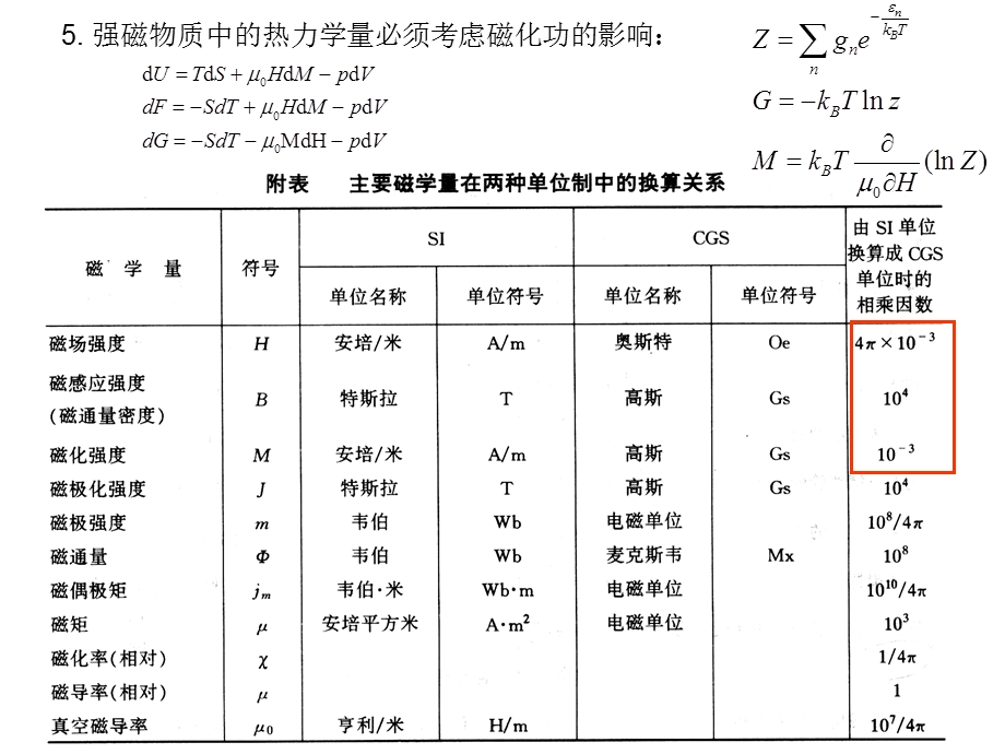 磁性物理复习提纲.ppt_第3页