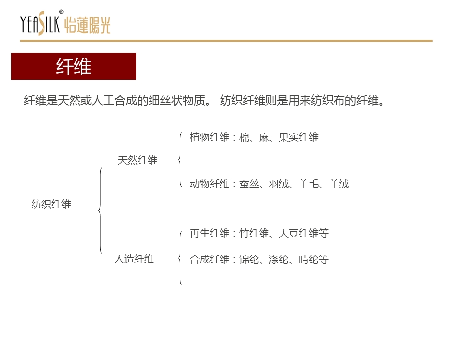 纺织基础技能培训.ppt_第3页