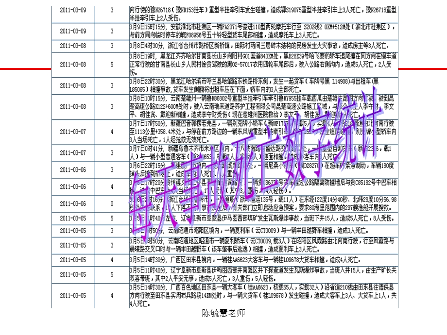 车间主任安全常识.ppt_第3页