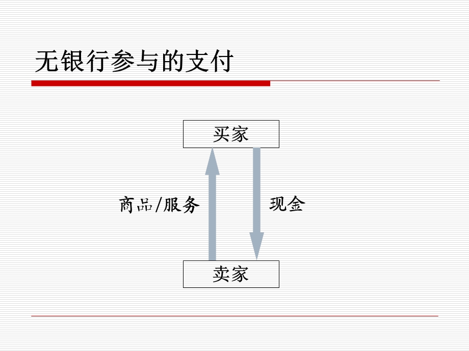 电子支付理论基础.ppt_第3页