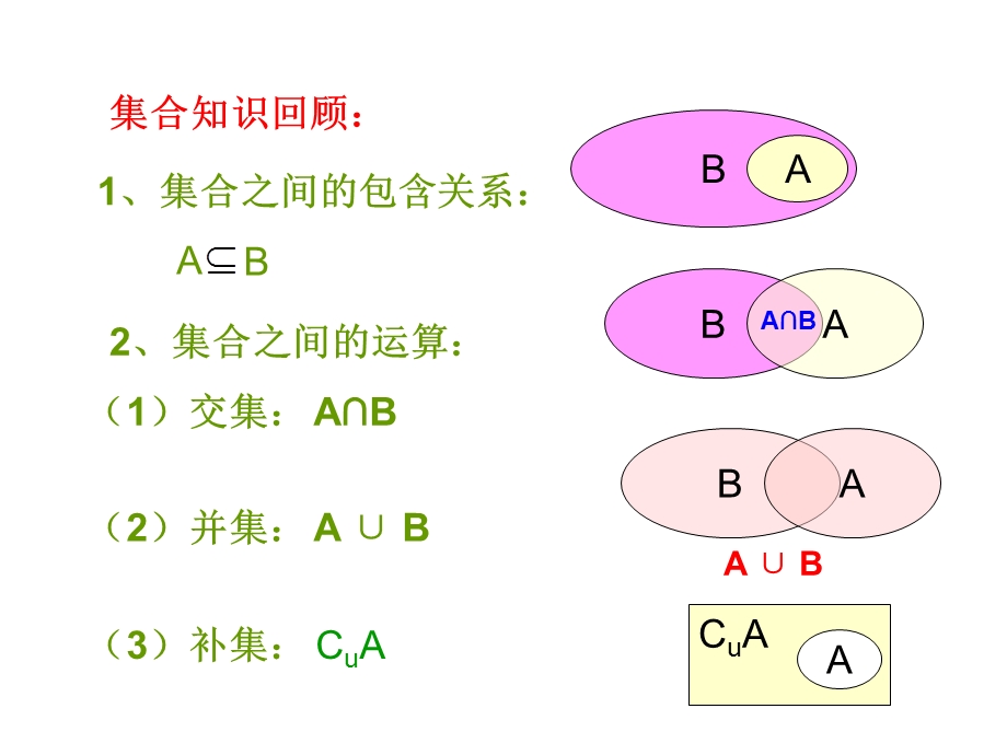 概率基础知识.ppt_第3页