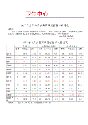 2023年2月外科系药占比抗菌药使用率使用基药情況通报模板.docx